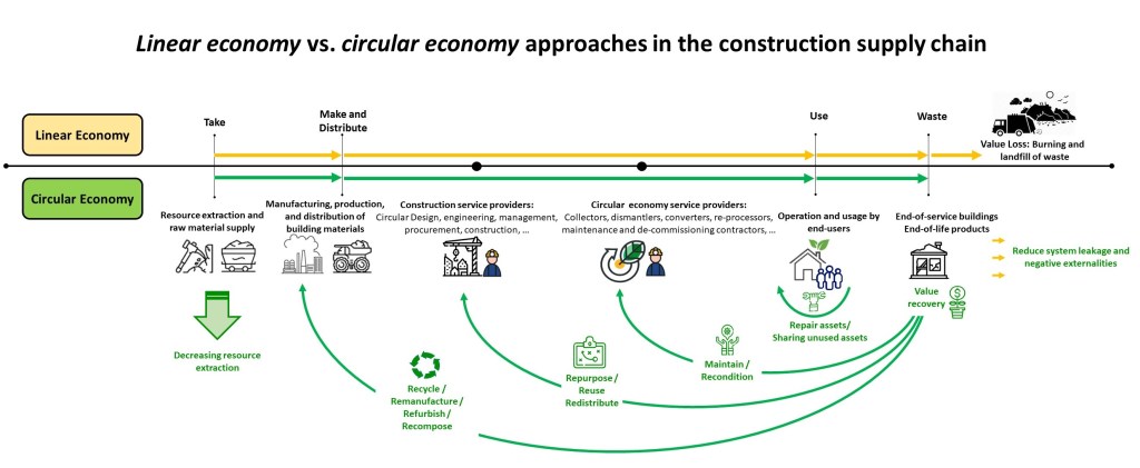 S1 Digital Supply Chain: Jurusan yang Dibutuhkan di Era Digital
